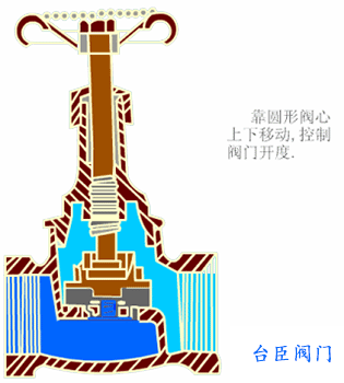 手動截止閥動態圖