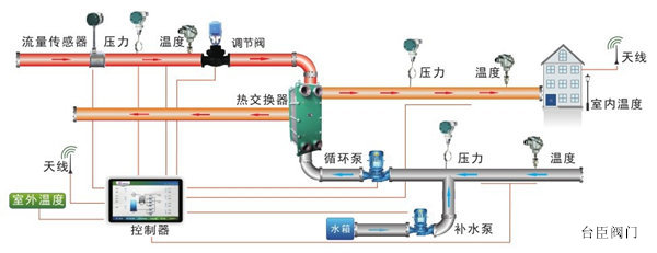 西門子電動流量調節閥圖片