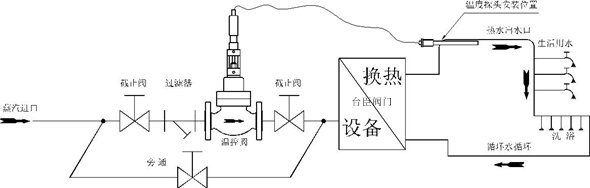 自力式溫度調節閥生活用水或洗浴換熱系統
