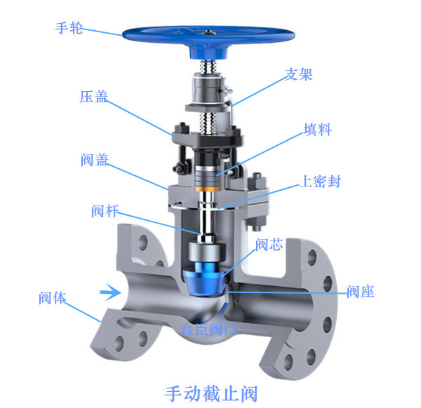 J41H手動截止閥圖片、結構圖