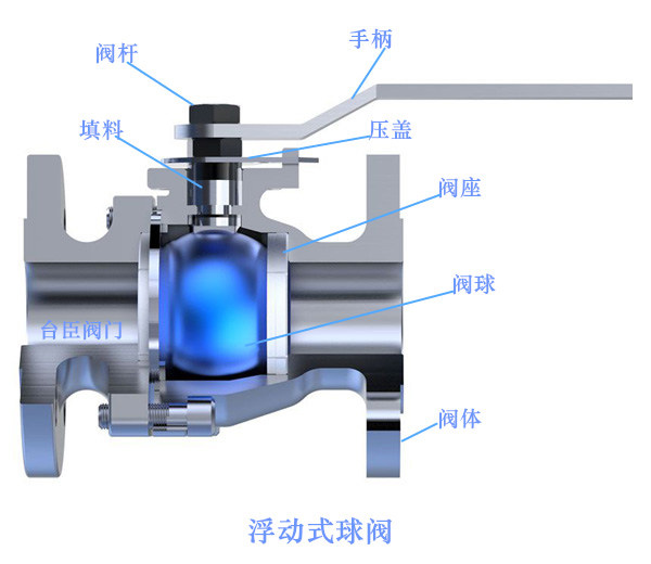 球閥圖片、結構圖