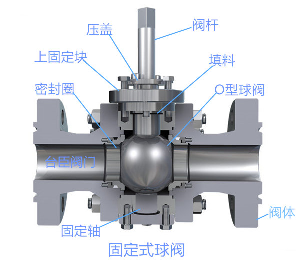 固定式球閥結構圖、圖片