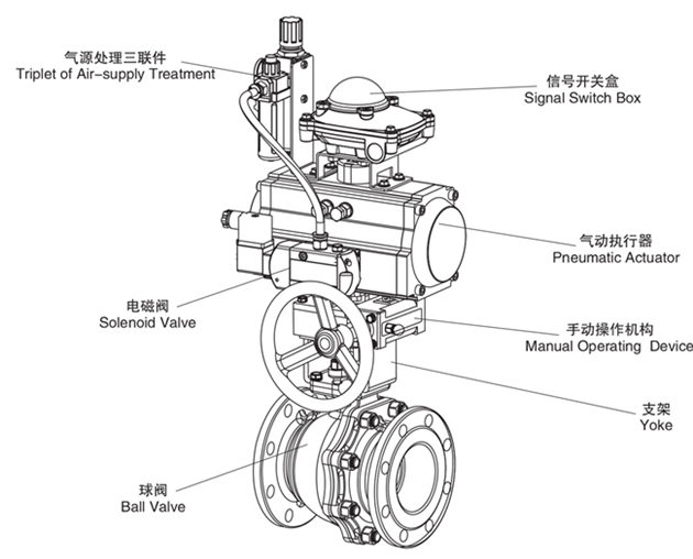 氣動球閥界面圖