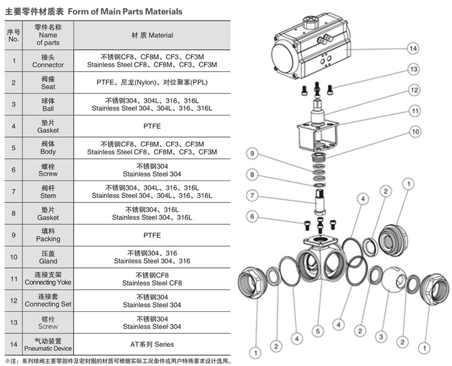 氣高壓三通球閥結構圖