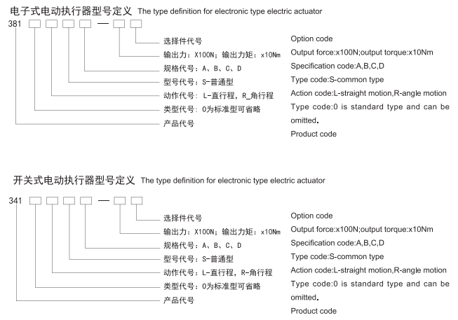 電子式電動執行器型號編制方法