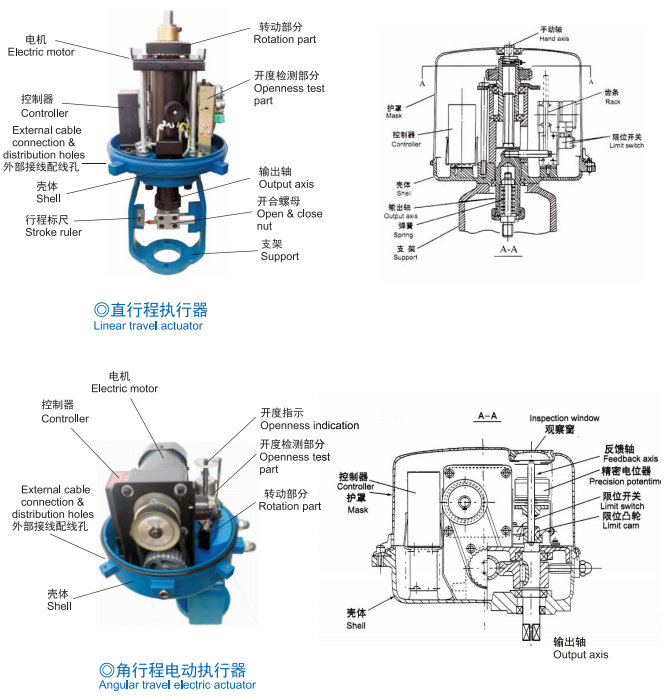 新款電子式電動執行器結構圖