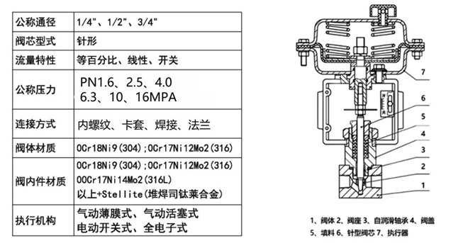 微小流量調節閥