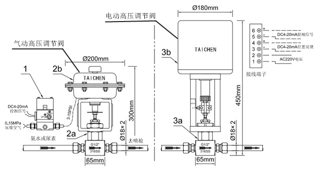 電動微小流量調節閥