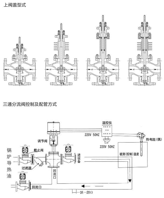 三通調節閥流向圖