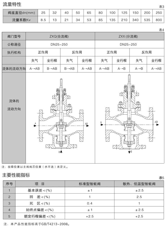 氣動三通調節閥流向圖
