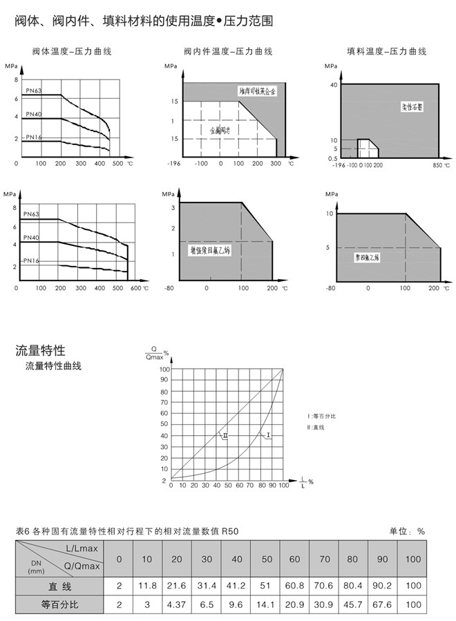 氣動三通調節閥流量表