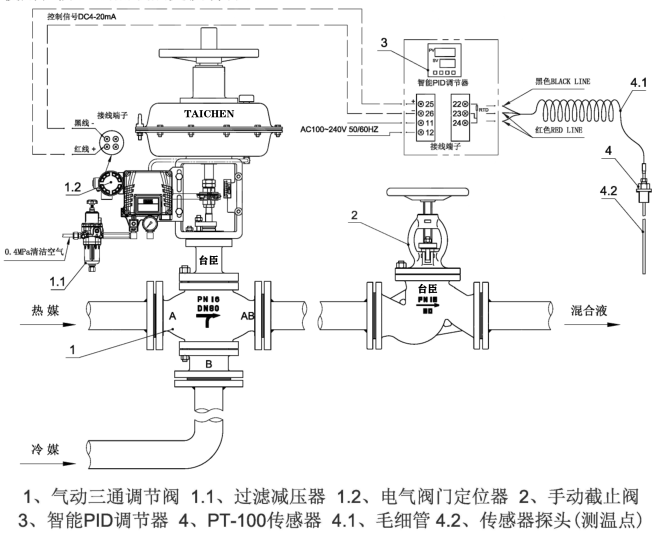 氣動(dòng)三通溫度調(diào)節(jié)閥成套控制方案