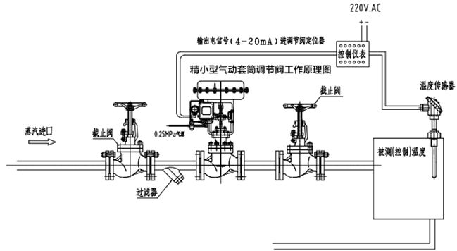 ZJHM精小型氣動套筒調節閥工作系統原理圖片