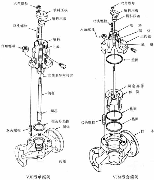 ZJHM精小型氣動套筒調節閥結構圖片