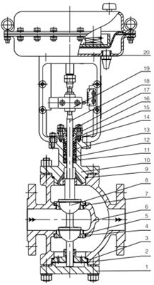 氣動(dòng)雙座調(diào)節(jié)閥結(jié)構(gòu)圖
