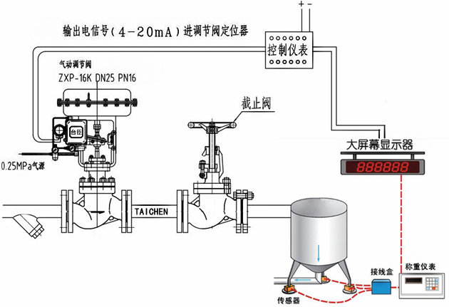 氣動稱重調節(jié)閥結構圖