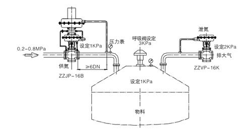 供氮、卸氮閥結構圖