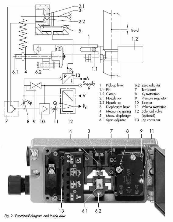 電動比例調節閥控制原理