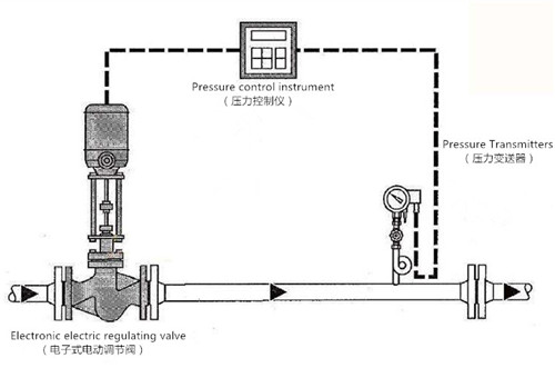 電動調節閥工作原理圖片