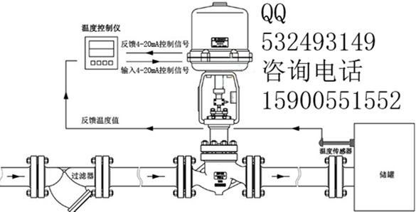 化工廠調節閥工作原理圖
