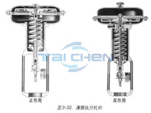 調節閥執行機構