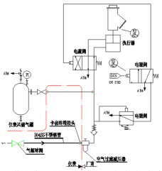 氣動控制閥結構,氣動控制閥的分類