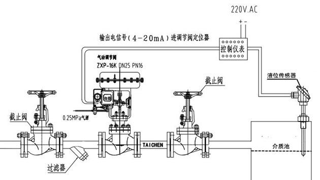 氣動液位調節閥結構圖片