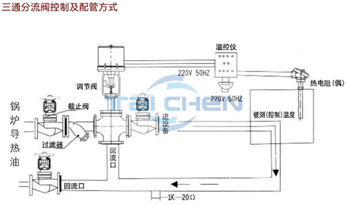 氣動三通調節閥