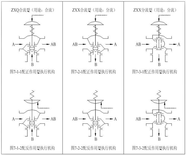 三通調節閥結構圖