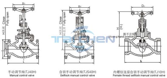 手動調節閥結構圖