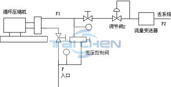 手動調節閥原理