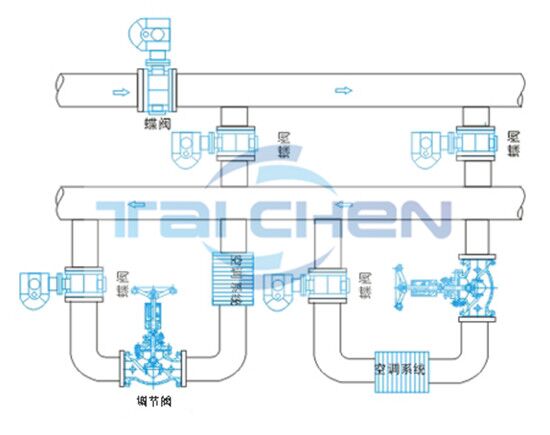 手動調節閥原理