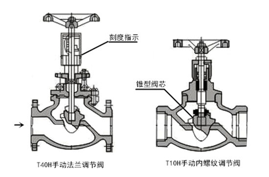 H10H手動調節閥結構圖