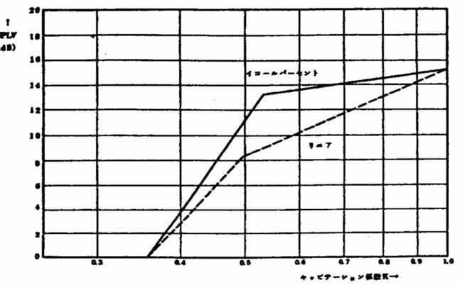 調節閥噪音的計算