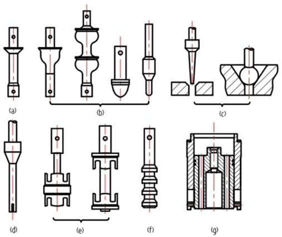調節閥直行程閥芯