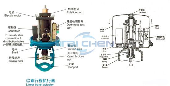 調節閥執行機構