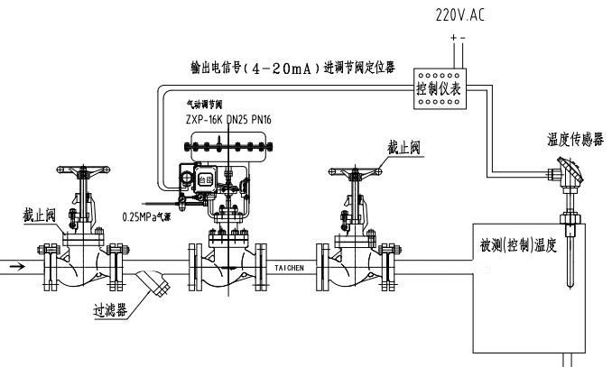 氣動溫度調節閥結構圖