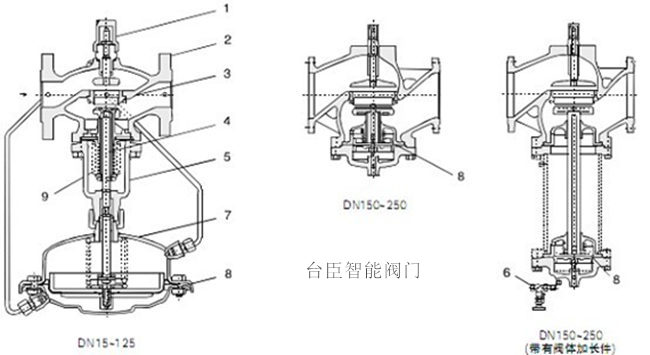 自力式流量調節閥結構圖