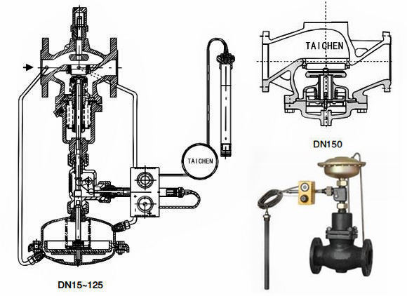 自力式流量溫度組合閥結構圖片