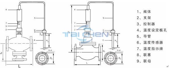 自力式溫度調節閥原理