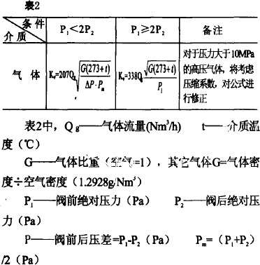 自力式壓力調(diào)節(jié)閥口徑計(jì)算方法圖片