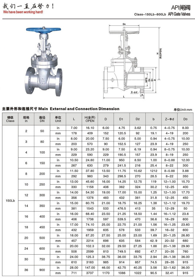 美標(biāo)不銹鋼截止閥
