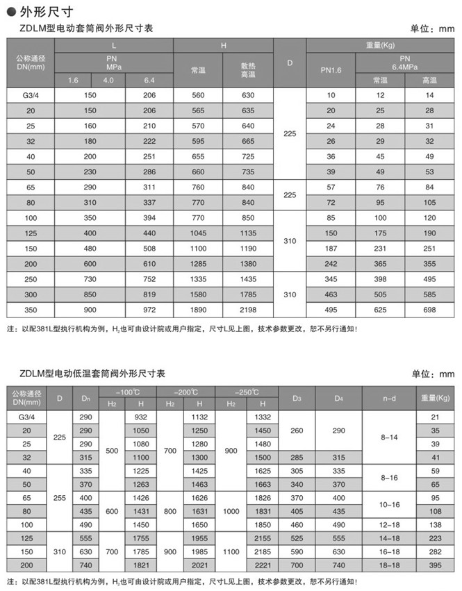電動套筒調節閥圖片