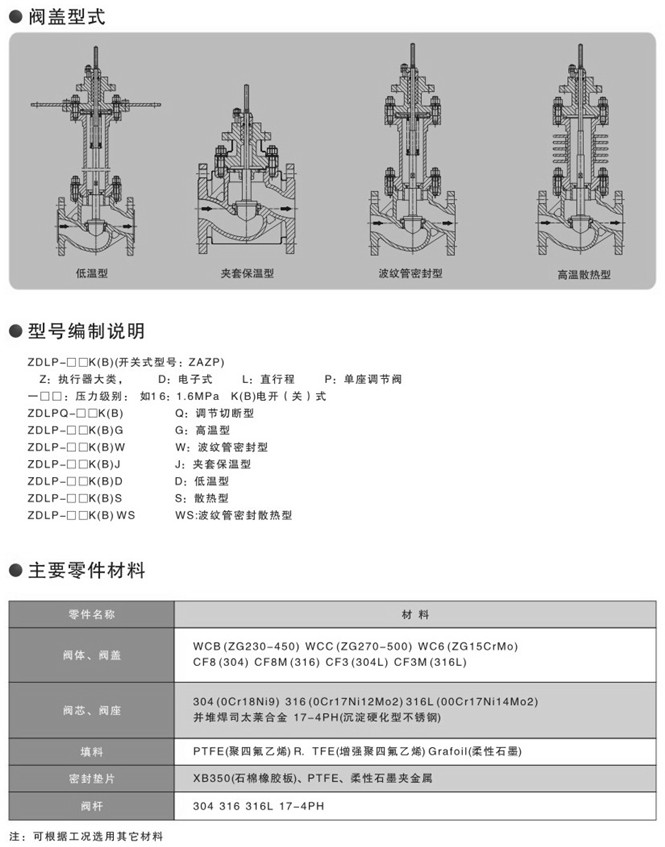 ZDLP電動單座調節閥