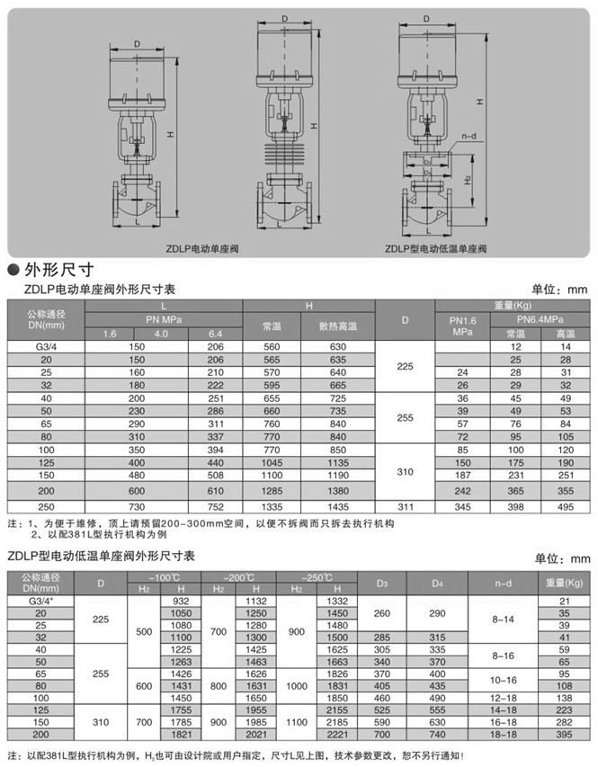 電動單座調節閥圖片