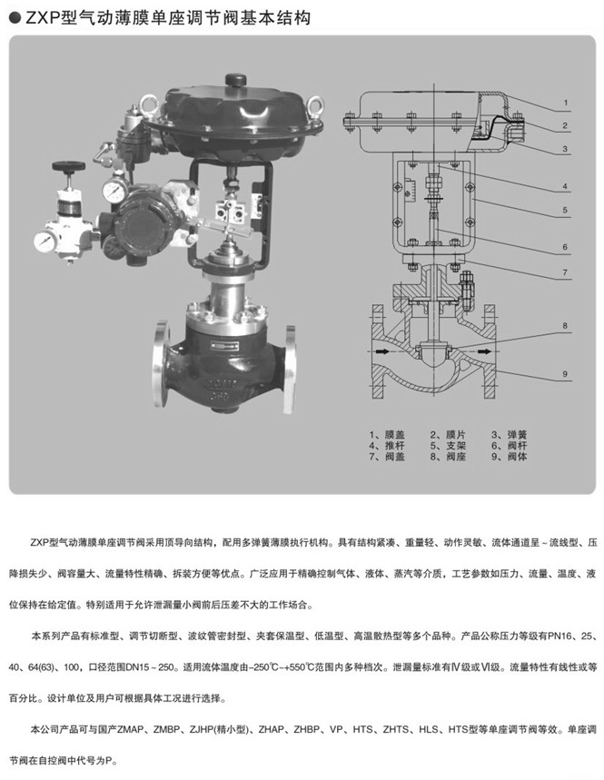 氣動壓力調節閥零件圖