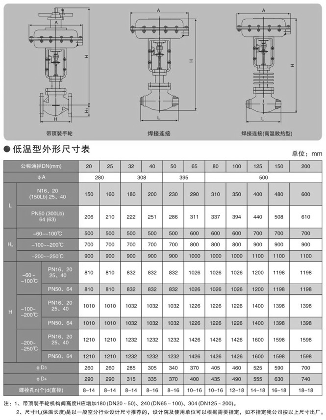 氣動壓力調節閥外形尺寸圖