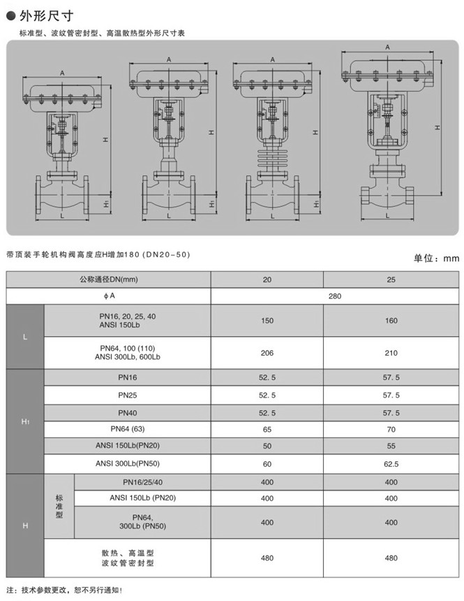 氣動小流量調節閥圖片