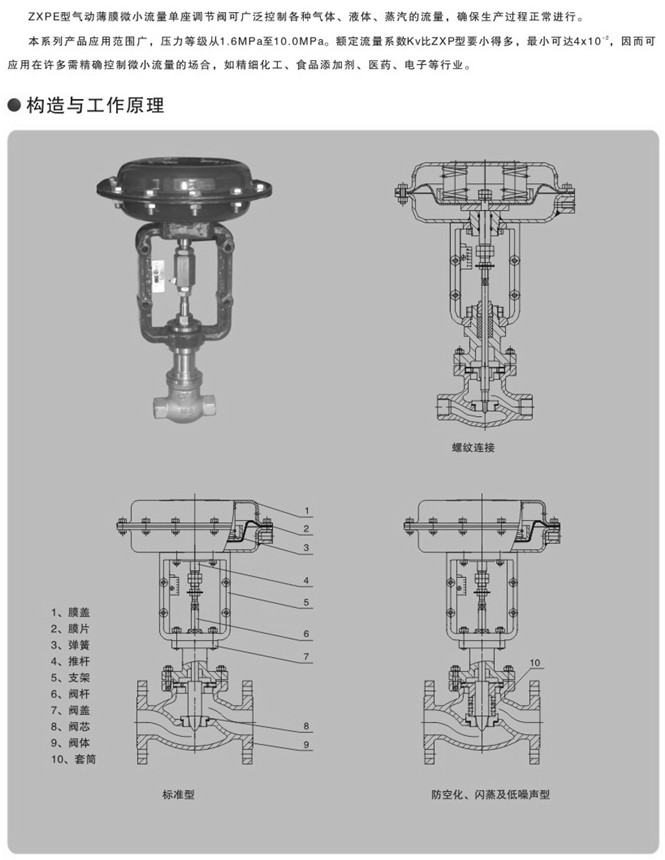 氣動小流量調節閥