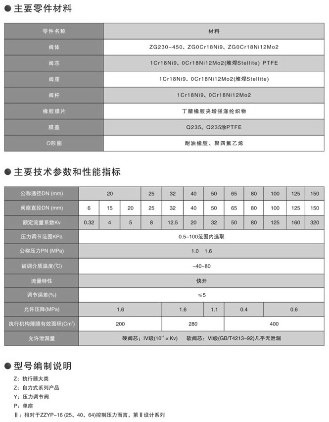 蒸汽調節閥參數圖